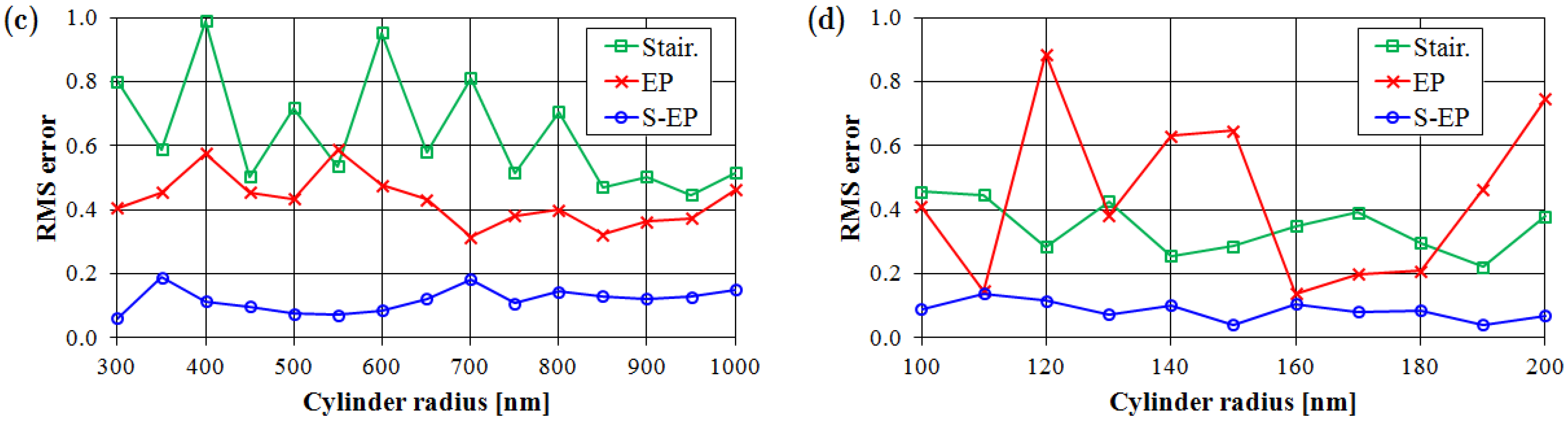Micromachines 03 00168 g005b Micromachines 03 00168 g005b