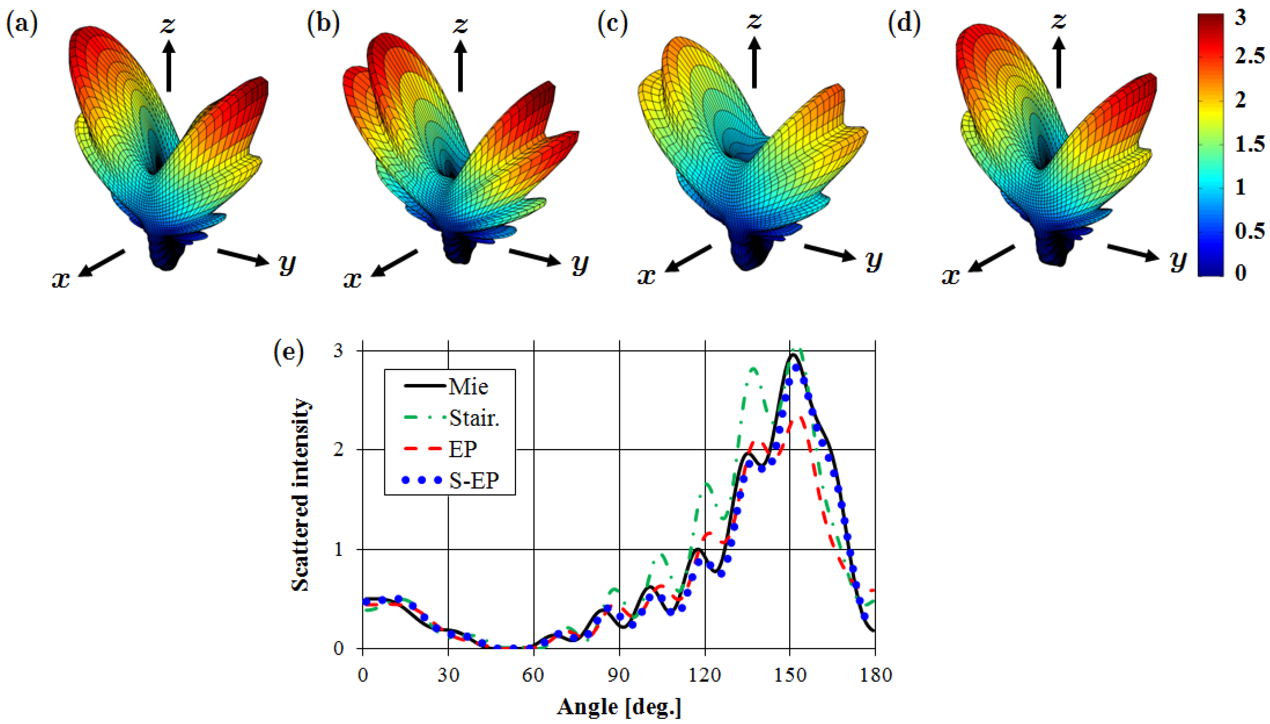 Micromachines 03 00168 g007 Micromachines 03 00168 g007