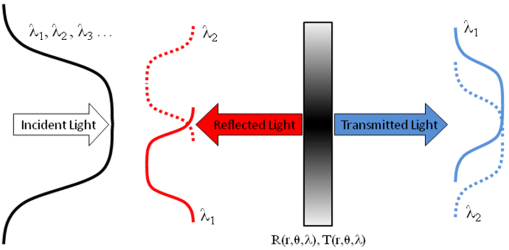 Micromachines 03 00180 g001