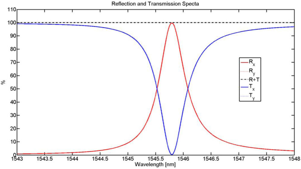 Micromachines 03 00180 g003
