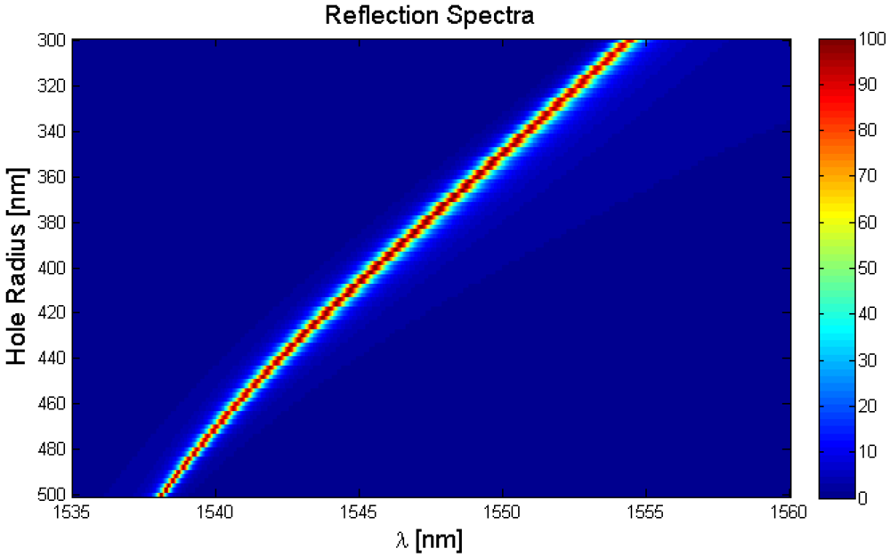 Micromachines 03 00180 g004