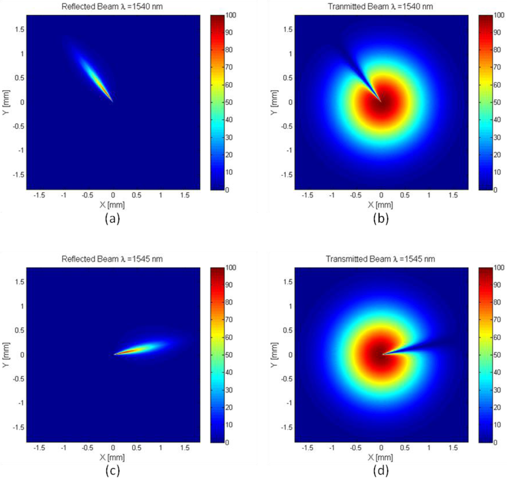 Micromachines 03 00180 g007 1024