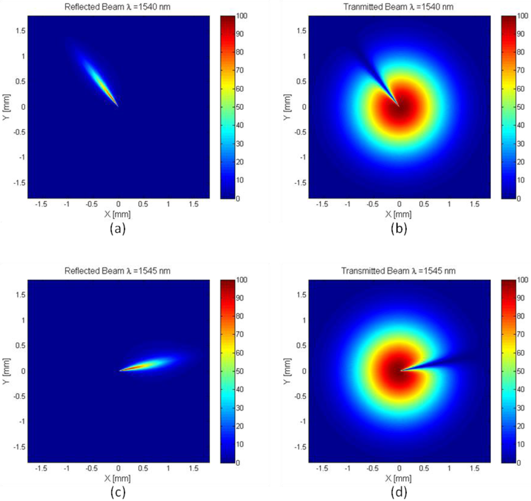 Micromachines 03 00180 g007