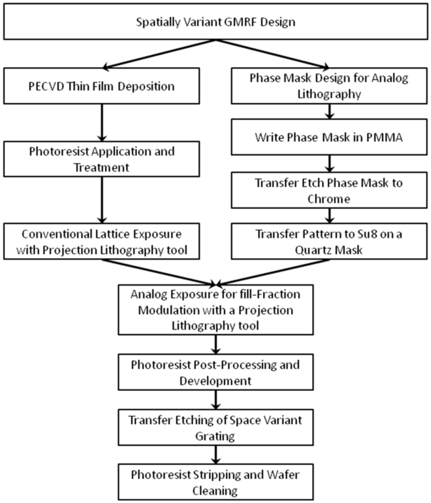 Micromachines 03 00180 g008