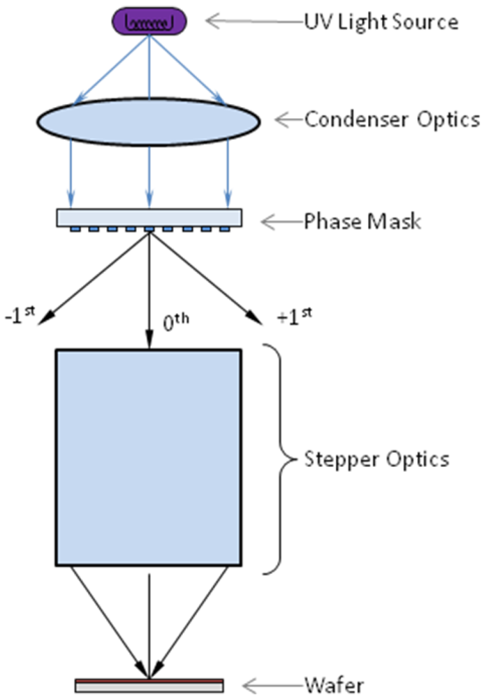 Micromachines 03 00180 g009
