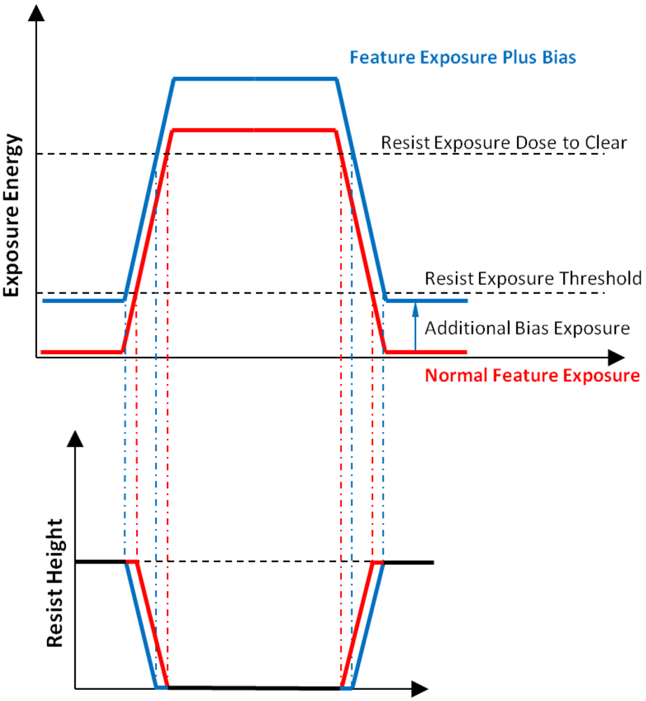 Micromachines 03 00180 g010