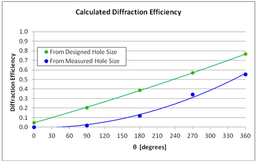 Micromachines 03 00180 g013 1024