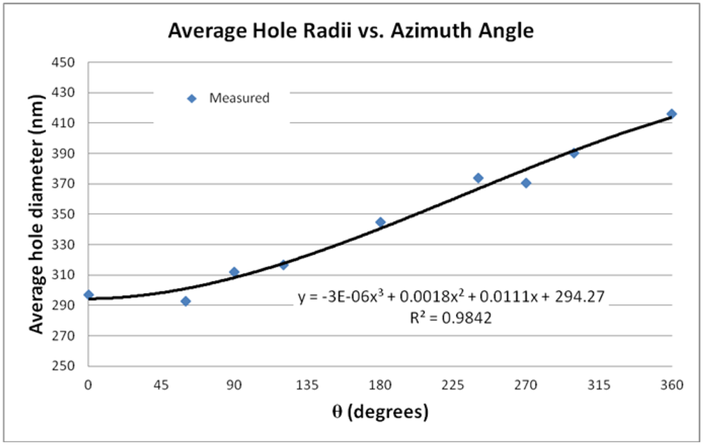 Micromachines 03 00180 g014 1024