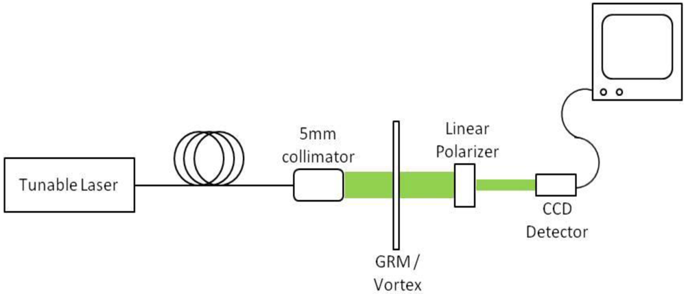 Micromachines 03 00180 g015 1024