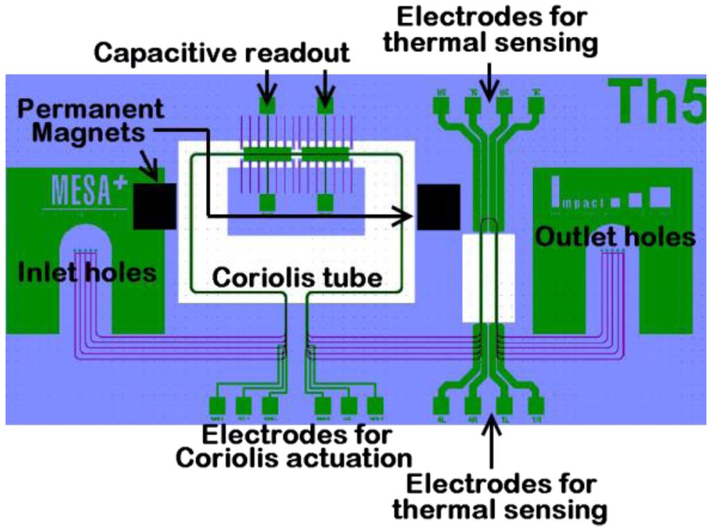Micromachines 03 00194 g001 1024