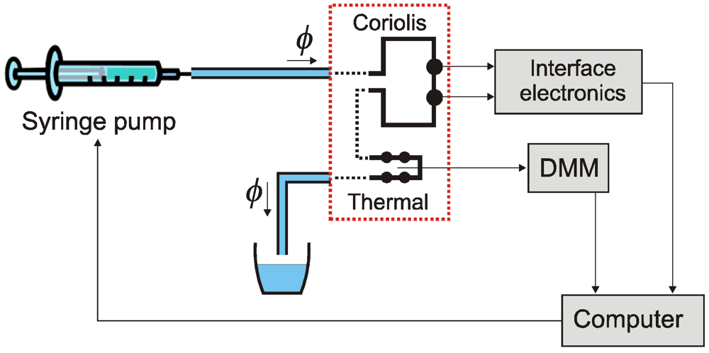 Micromachines 03 00194 g008 1024
