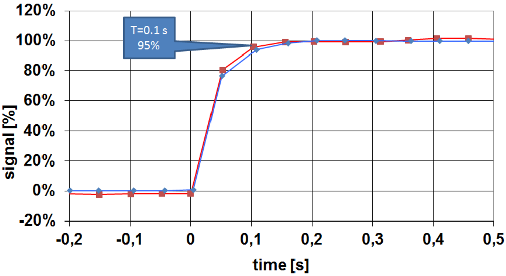 Micromachines 03 00194 g011 1024