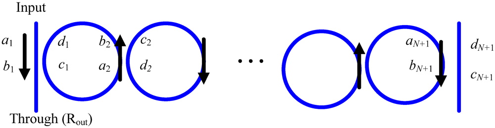 Micromachines 03 00204 g002