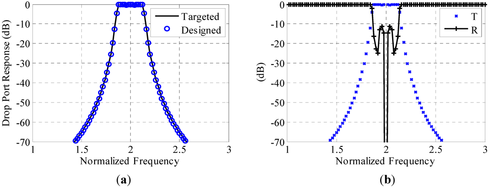 Micromachines 03 00204 g003
