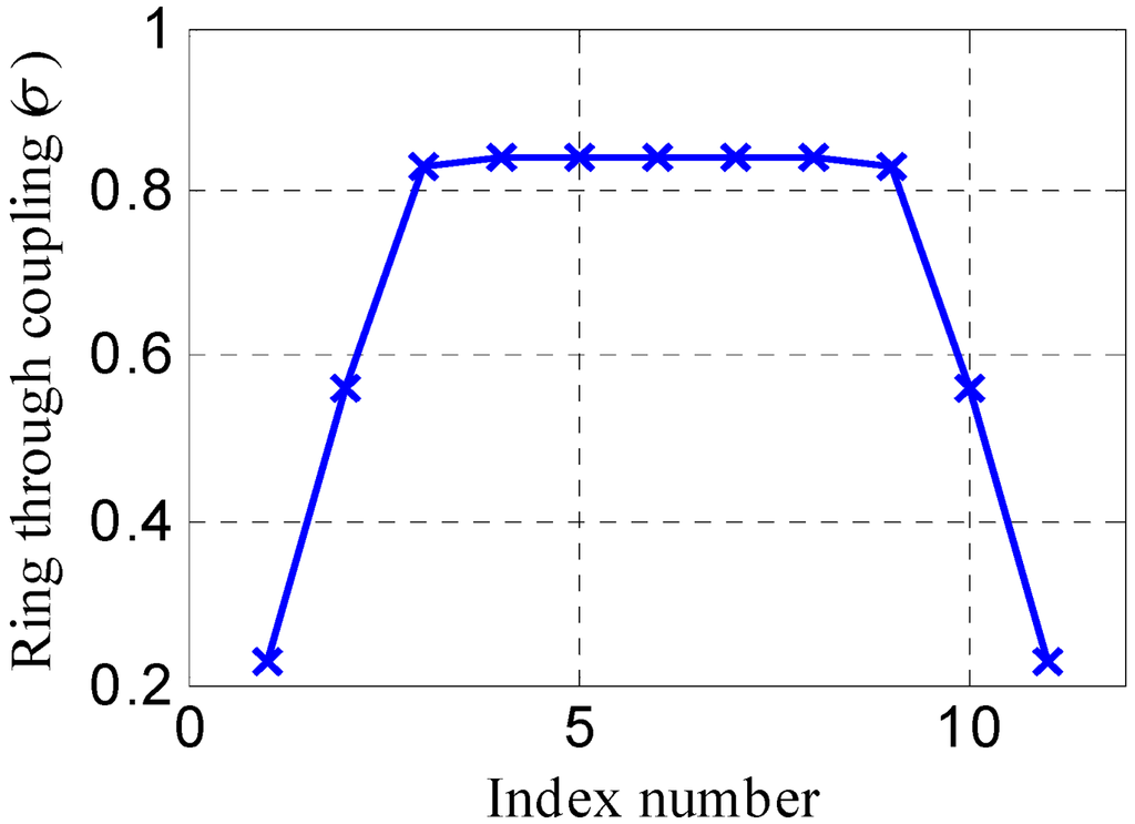 Micromachines 03 00204 g004 1024