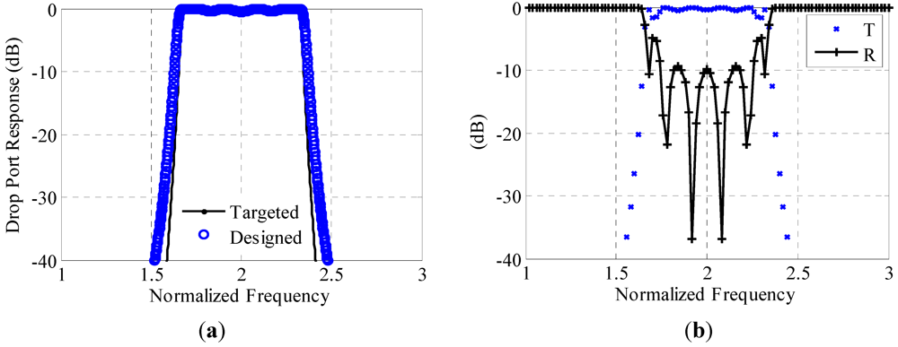 Micromachines 03 00204 g005