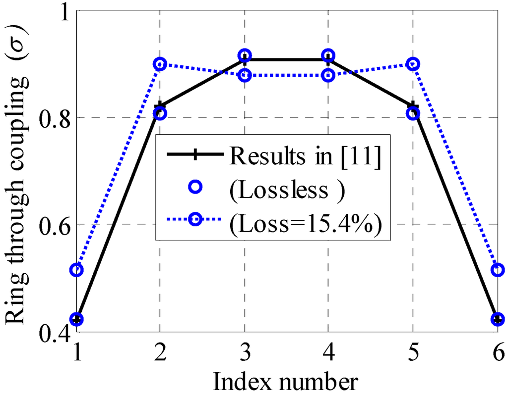 Micromachines 03 00204 g007 1024