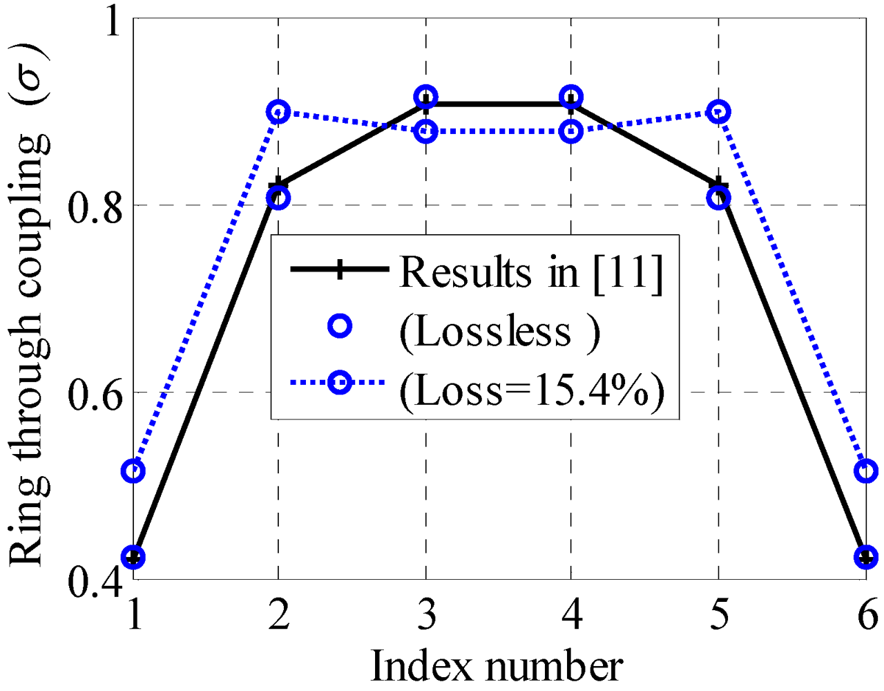 Micromachines 03 00204 g007