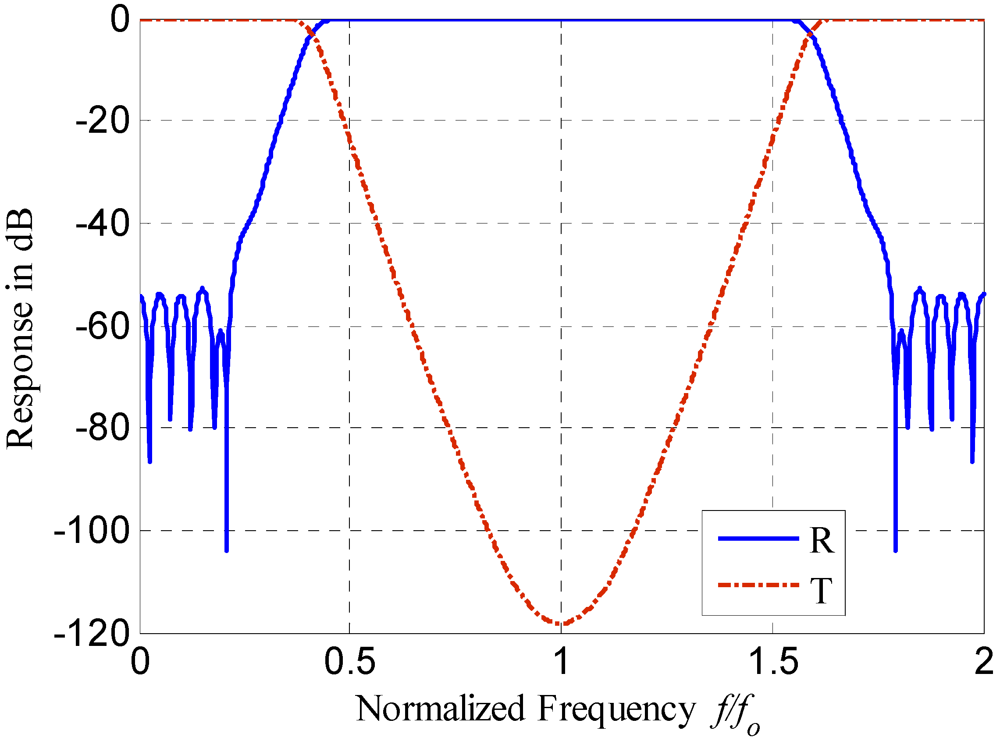 Micromachines 03 00204 g008