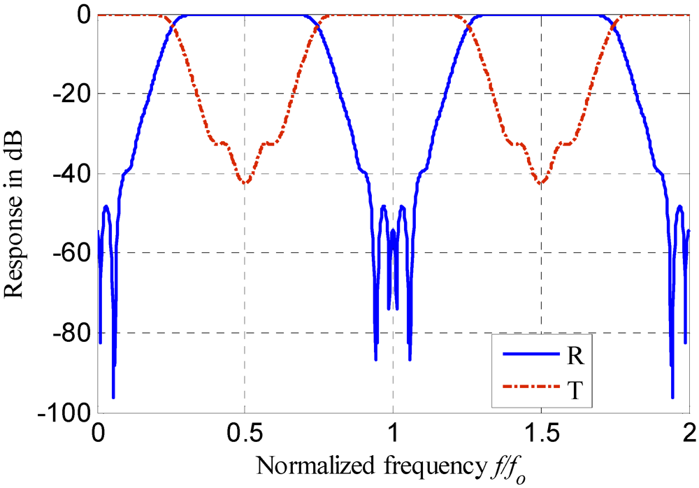 Micromachines 03 00204 g009