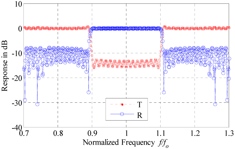 Micromachines 03 00204 g010 1024