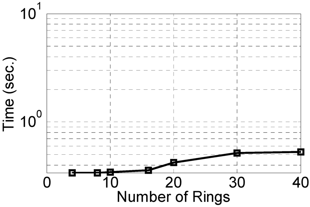 Micromachines 03 00204 g012 1024