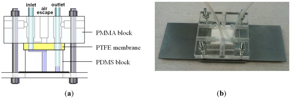 Micromachines 03 00218 g001 1024