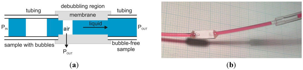 Micromachines 03 00218 g002 1024