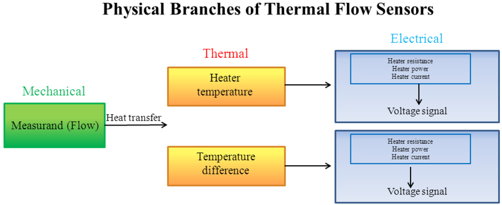 Micromachines 03 00225 g001 1024