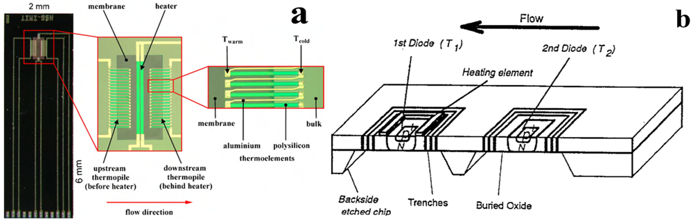 Micromachines 03 00225 g002 1024