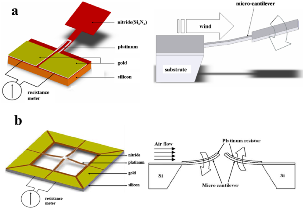 Micromachines 03 00225 g003 1024