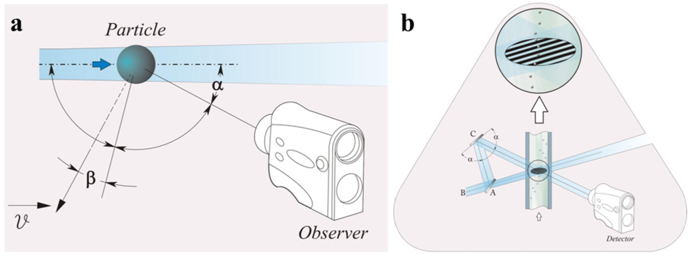 Micromachines 03 00225 g004 1024