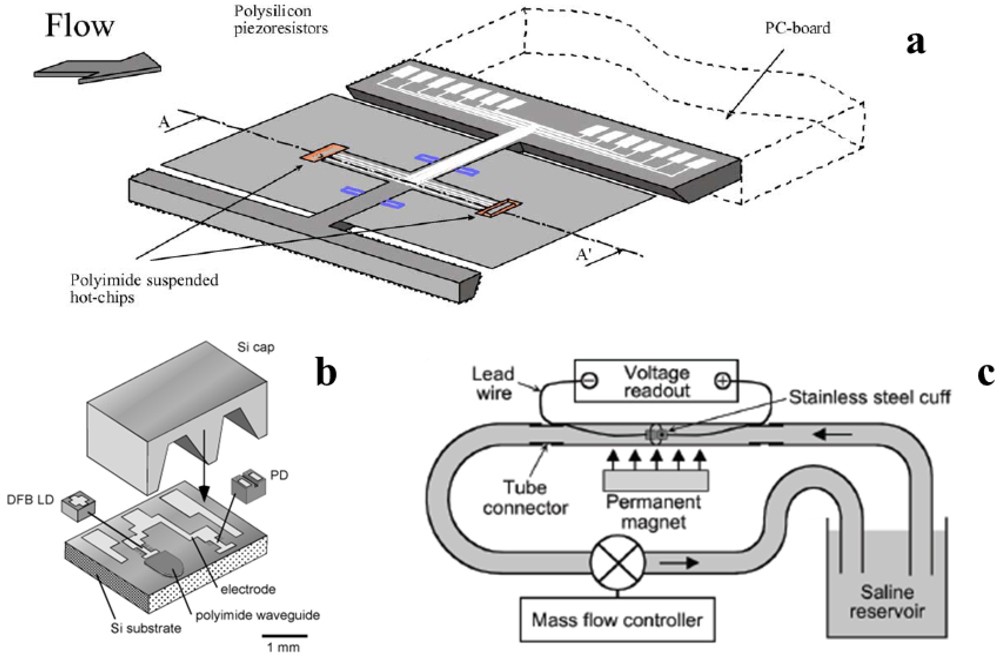 Micromachines 03 00225 g005 1024