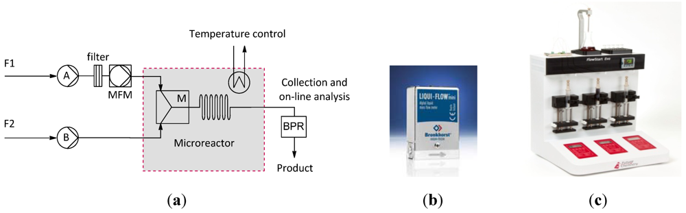 Micromachines 03 00244 g001 1024