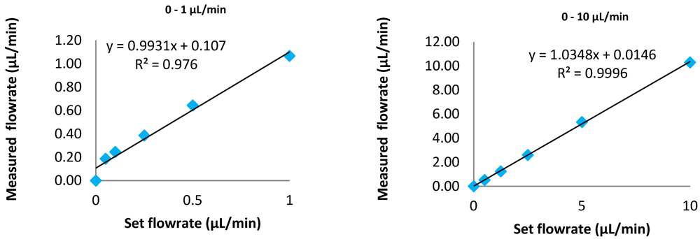Micromachines 03 00244 g002