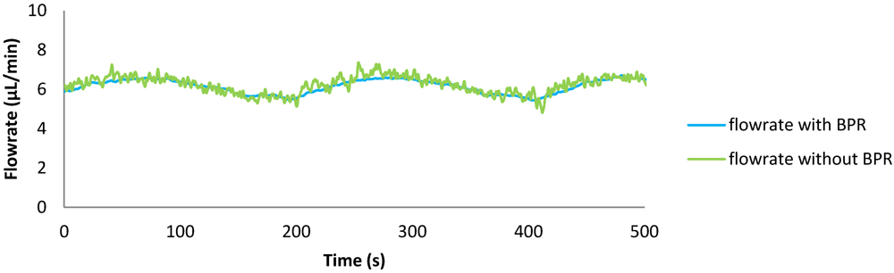 Micromachines 03 00244 g003