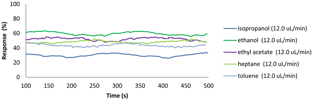 Micromachines 03 00244 g004