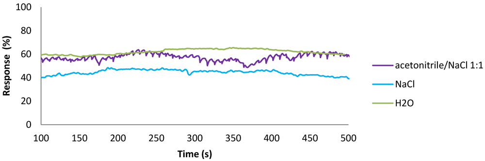 Micromachines 03 00244 g005