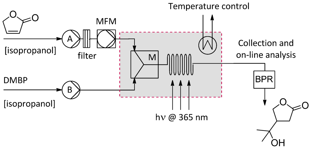 Micromachines 03 00244 g006 1024