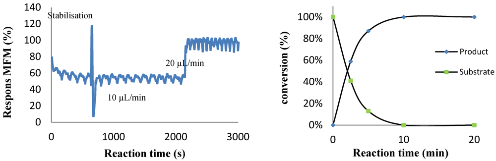 Micromachines 03 00244 g007