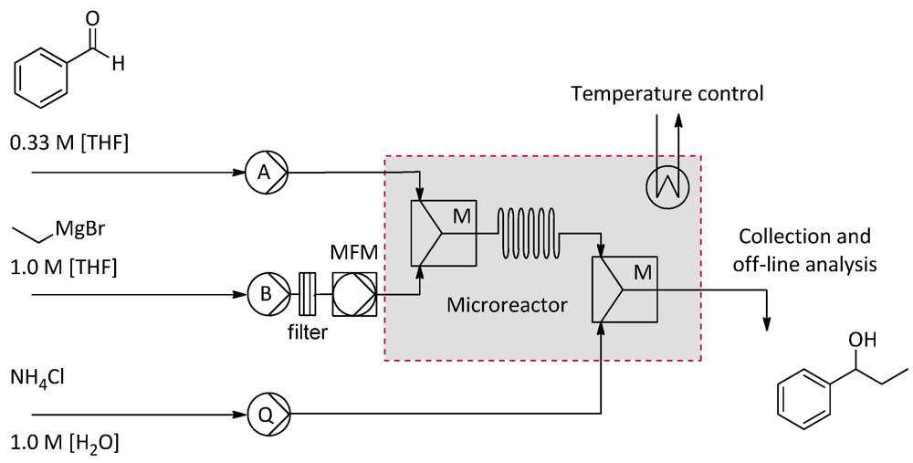 Micromachines 03 00244 g008 1024