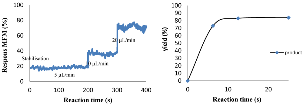 Micromachines 03 00244 g009 1024