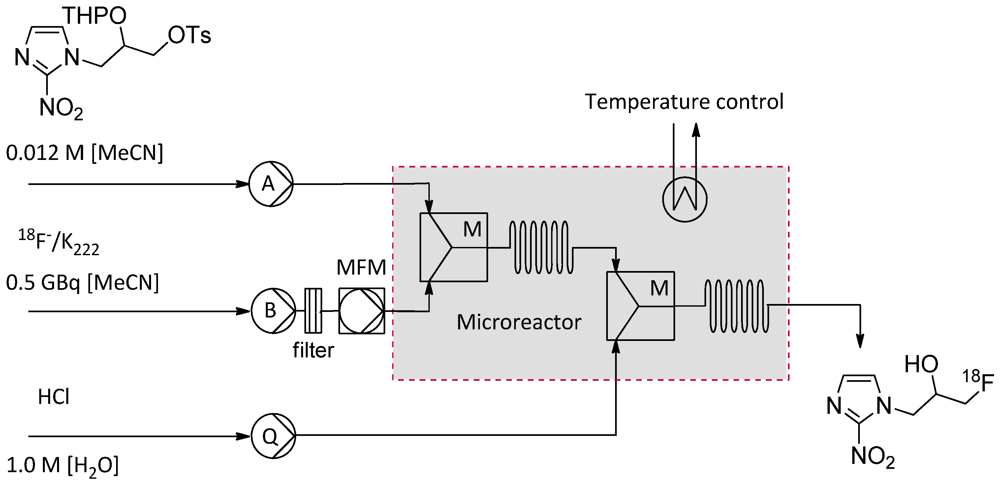 Micromachines 03 00244 g010 1024
