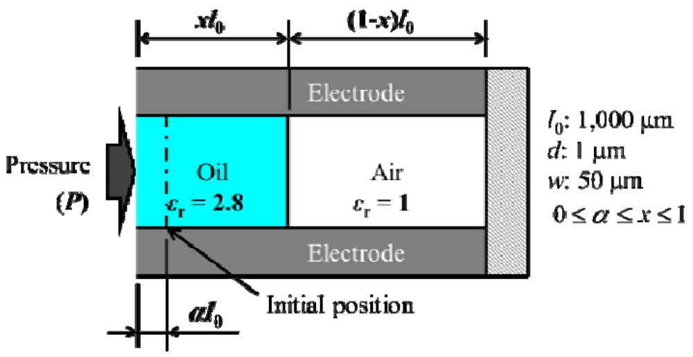Micromachines 03 00270 g002