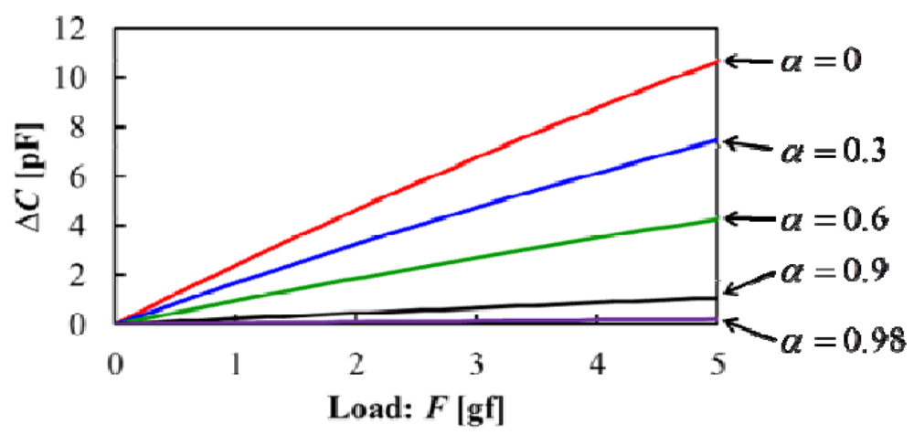 Micromachines 03 00270 g003 1024