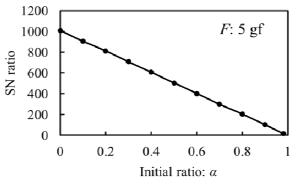 Micromachines 03 00270 g006