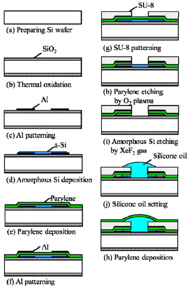 Micromachines 03 00270 g007