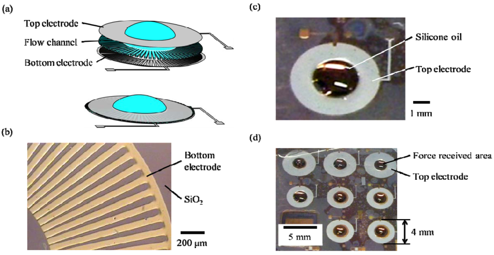 Micromachines 03 00270 g008 1024
