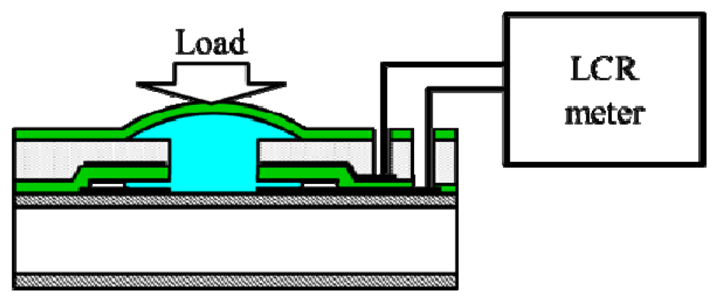 Micromachines 03 00270 g009 1024