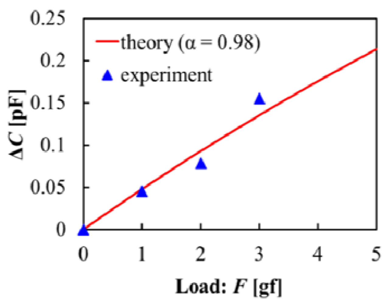 Micromachines 03 00270 g010